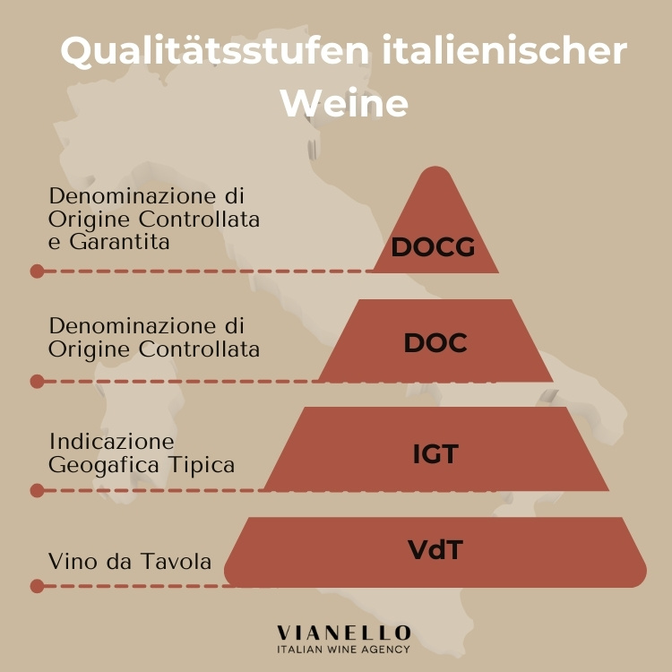 Qualitätsstufen für Wein aus Italien: So bekommen Sie den Durchblick